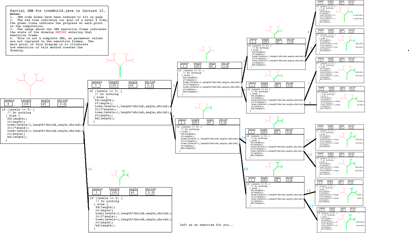 java_recursion